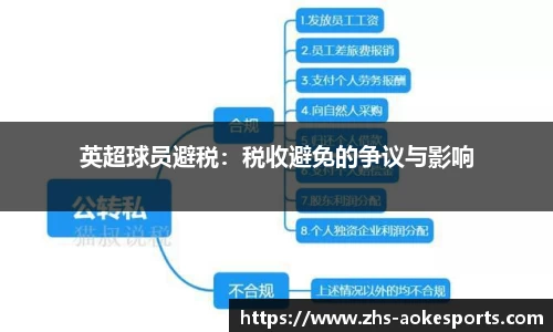 英超球员避税：税收避免的争议与影响