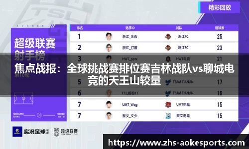 焦点战报：全球挑战赛排位赛吉林战队vs聊城电竞的天王山较量